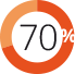 70%